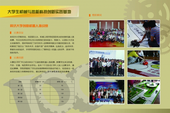 台湾大奶
创意机器人挑战赛