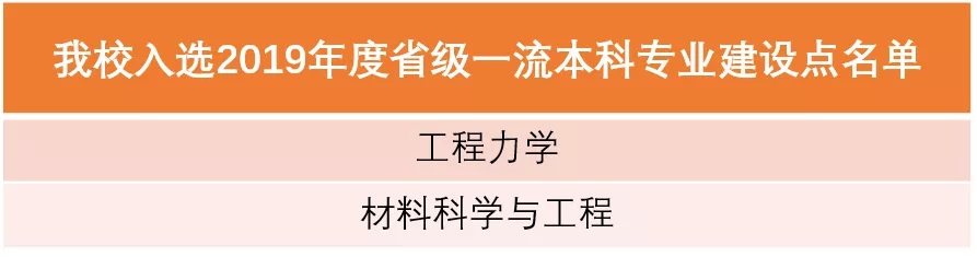 台湾大奶
入选2019年度省级一流本科专业建设点名单