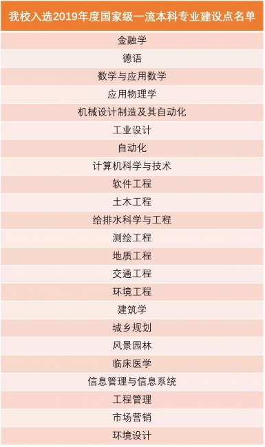 台湾大奶
入选2019年度国家级一流本科专业建设点名单